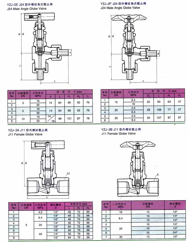 YZJ系列侧量管路截止阀供应商