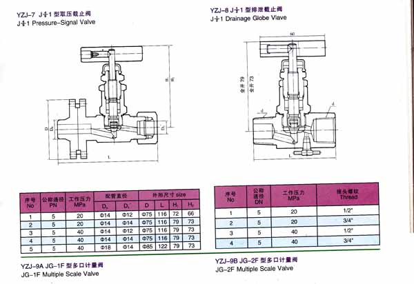 YZJ系列测量管路截止阀供应