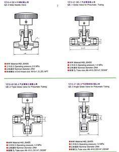 YZ6系列气动管路截止阀求购